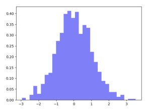 Distribución de datos en Python