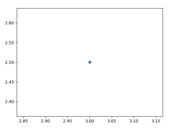 entrenamiento modelo en python prueba