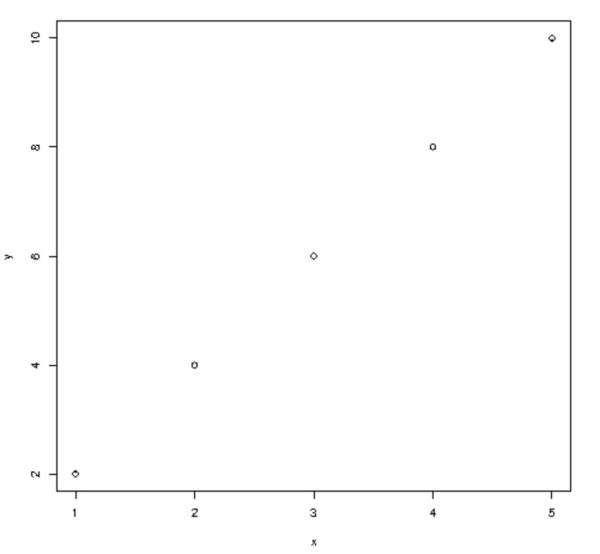 plot trazados en R