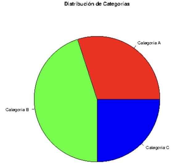 Definir colores en grafico circular en R