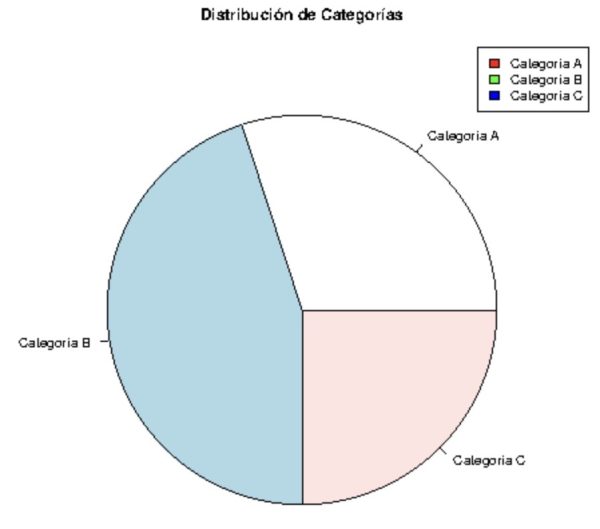 Leyenda en gráfico circular en R