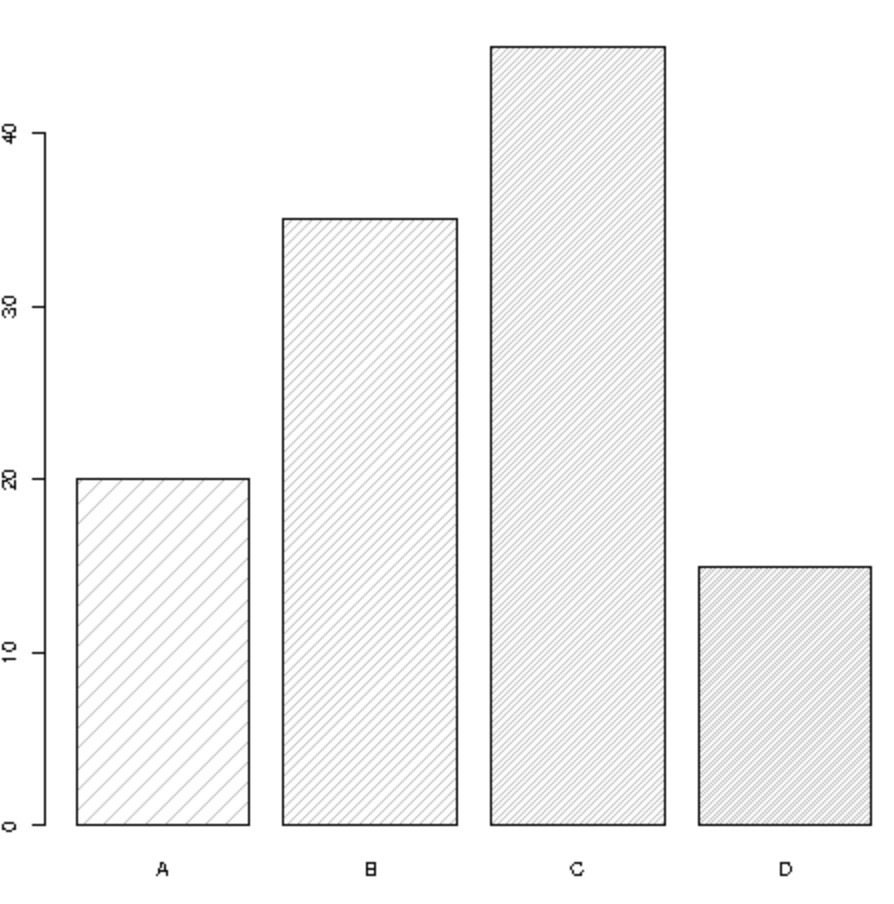 Definir densidad graficos de barras en R
