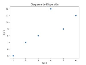 Diagrama de dispersión en Python