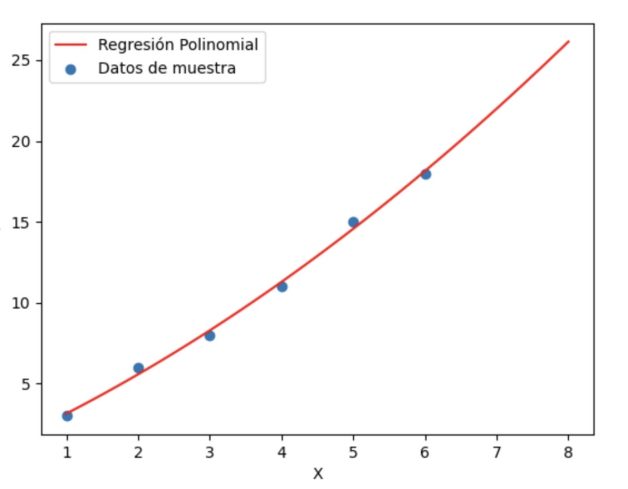 Regresión polinomial en python